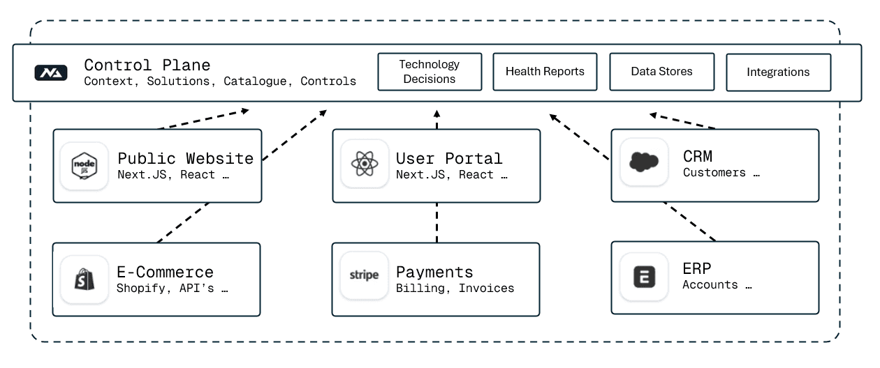 Nexarch onboarding commands running in a terminal